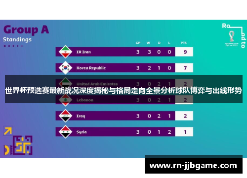世界杯预选赛最新战况深度揭秘与格局走向全景分析球队博弈与出线形势 世界杯预选赛最新战况深度揭秘与格局走向全景分析球队博弈与出线形势