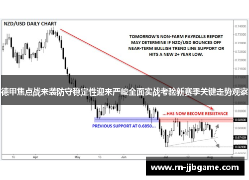 德甲焦点战来袭防守稳定性迎来严峻全面实战考验新赛季关键走势观察 德甲焦点战来袭防守稳定性迎来严峻全面实战考验新赛季关键走势观察