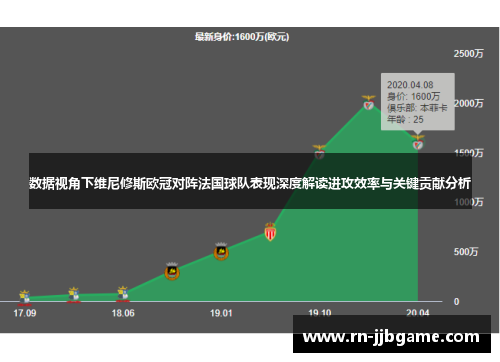 数据视角下维尼修斯欧冠对阵法国球队表现深度解读进攻效率与关键贡献分析