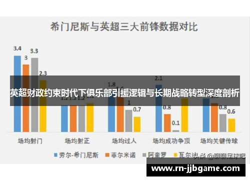 英超财政约束时代下俱乐部引援逻辑与长期战略转型深度剖析