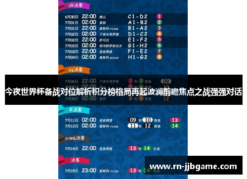 今夜世界杯备战对位解析积分榜格局再起波澜前瞻焦点之战强强对话 今夜世界杯备战对位解析积分榜格局再起波澜前瞻焦点之战强强对话