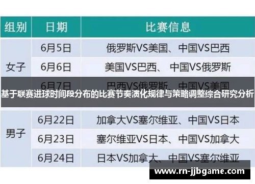 基于联赛进球时间段分布的比赛节奏演化规律与策略调整综合研究分析 基于联赛进球时间段分布的比赛节奏演化规律与策略调整综合研究分析
