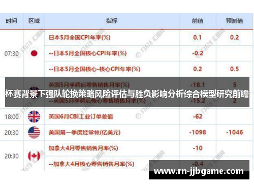 杯赛背景下强队轮换策略风险评估与胜负影响分析综合模型研究前瞻 杯赛背景下强队轮换策略风险评估与胜负影响分析综合模型研究前瞻