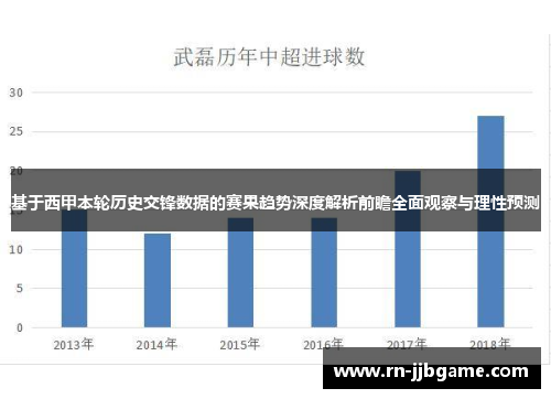 基于西甲本轮历史交锋数据的赛果趋势深度解析前瞻全面观察与理性预测 基于西甲本轮历史交锋数据的赛果趋势深度解析前瞻全面观察与理性预测