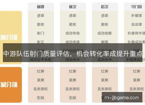 中游队伍射门质量评估,机会转化率成提升重点 中游队伍射门质量评估,机会转化率成提升重点